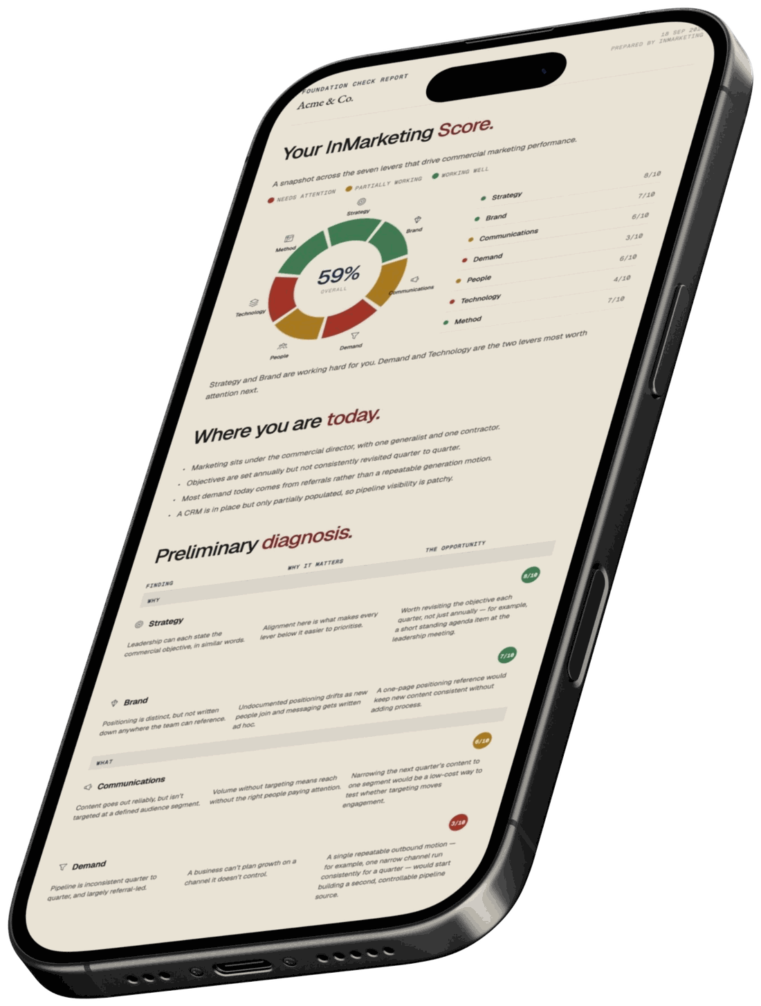 A Foundation Check report shown on a phone — Your InMarketing Score chart and diagnosis table
